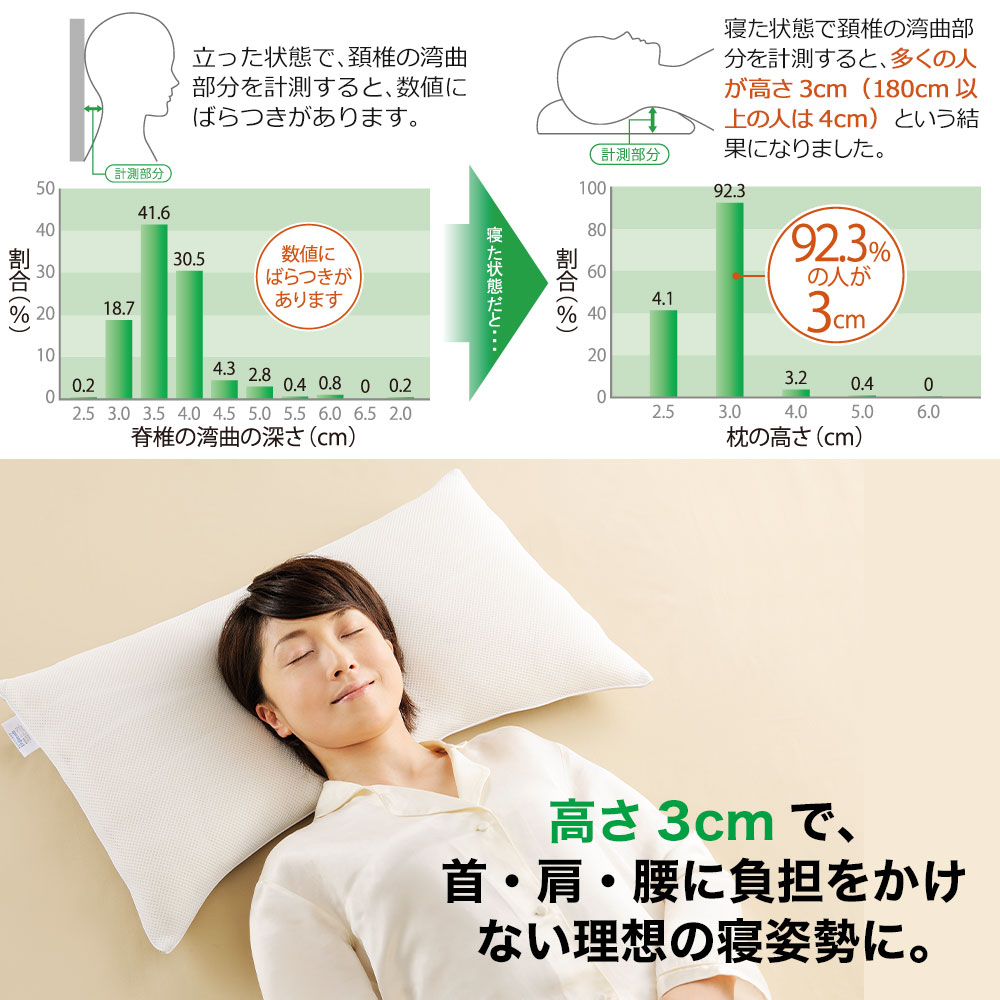 ディーブレス 枕 ピロー 肩こり 横向き 横向き対応 寝返り