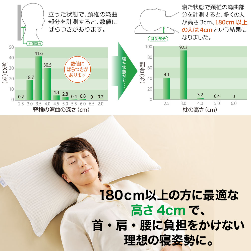 ②コンフォートホテル　オリジナル快眠枕　チョイスピロー　枕カバー付　横向　肩凝り いつもの寝姿勢を保ち、仰向けでも横向きでも「快適睡眠」を