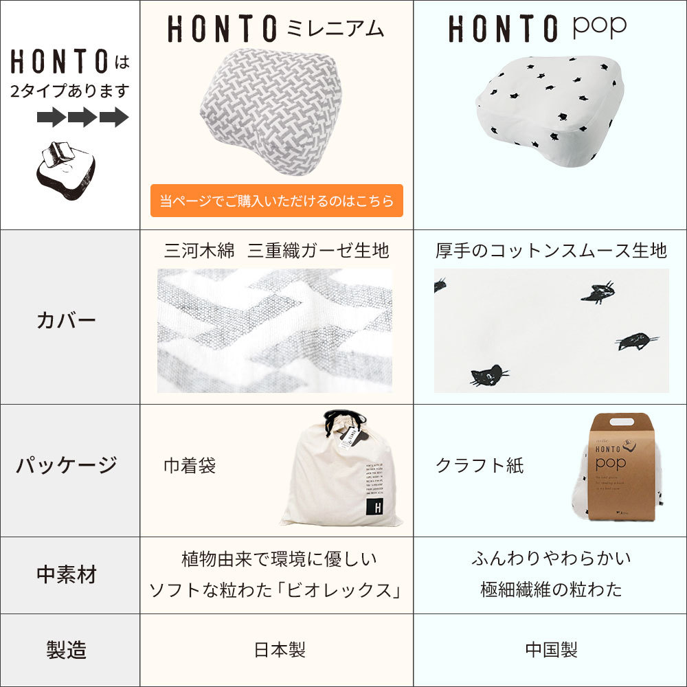 枕 まくら ピロー HONTO ホント ミレニアム ブックピロー 寝ながら読書がより快適になる読書枕 : 342-000138- : 枕と眠りのおやすみショップ!  - 通販 - Yahoo!ショッピング