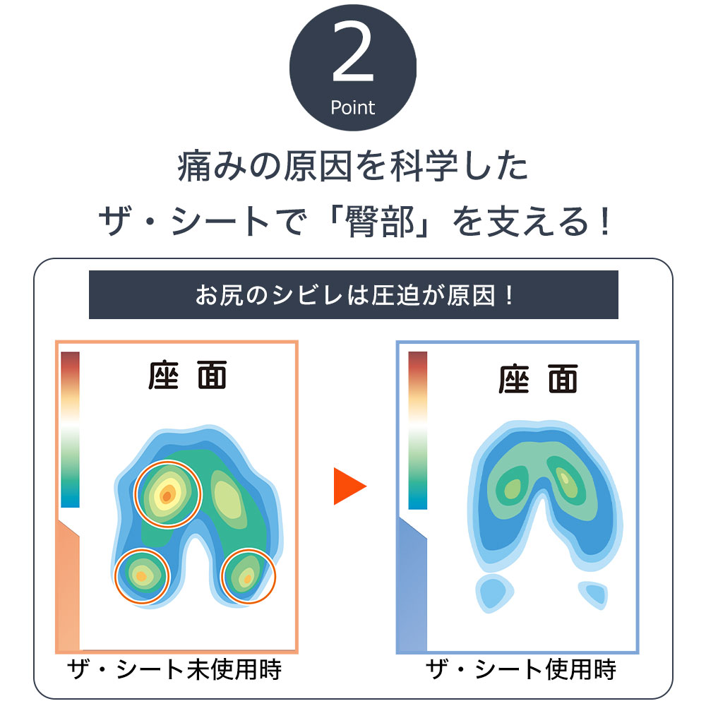 痛みの原因