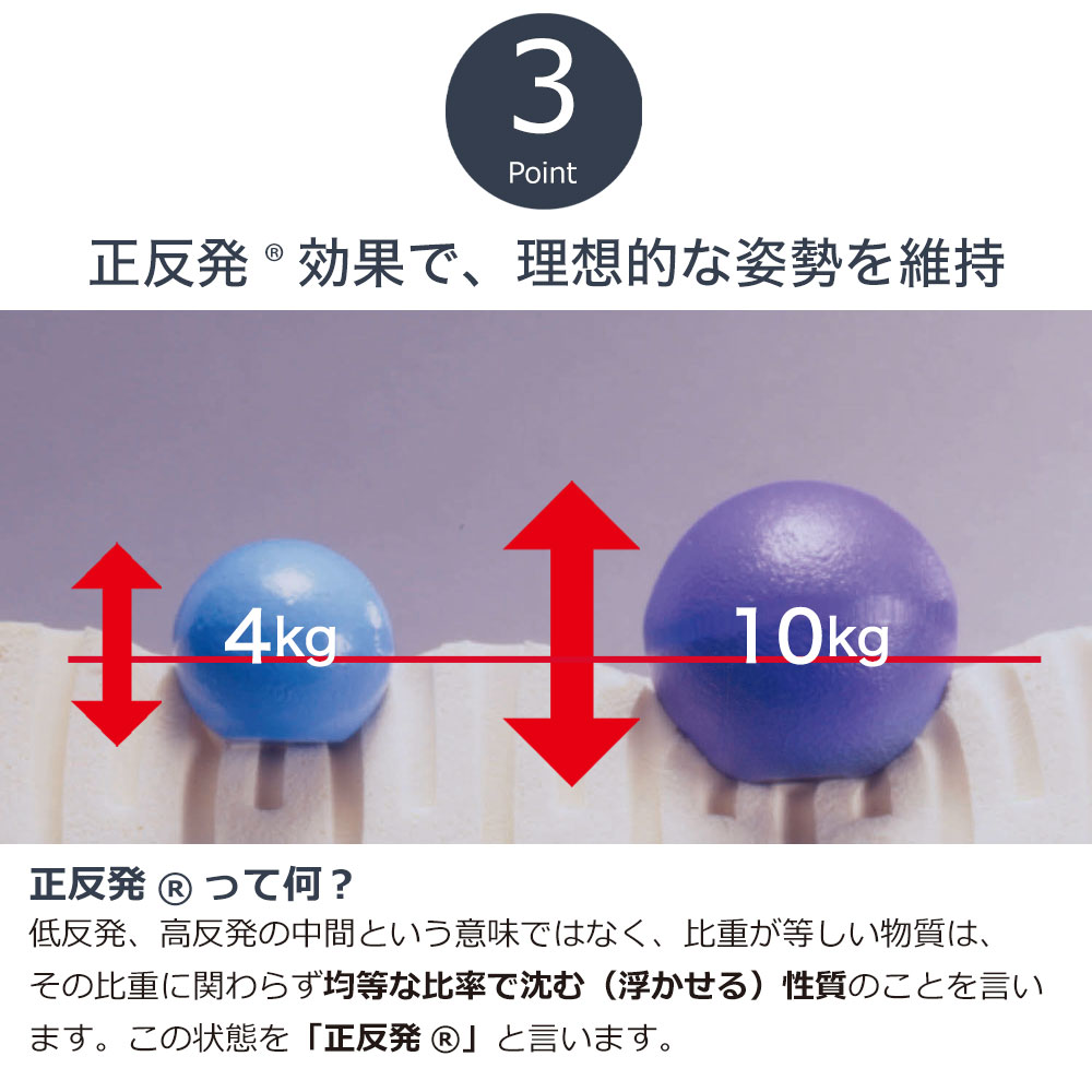 正反発効果で理想的な姿勢を維持