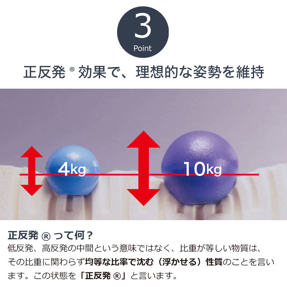 正反発