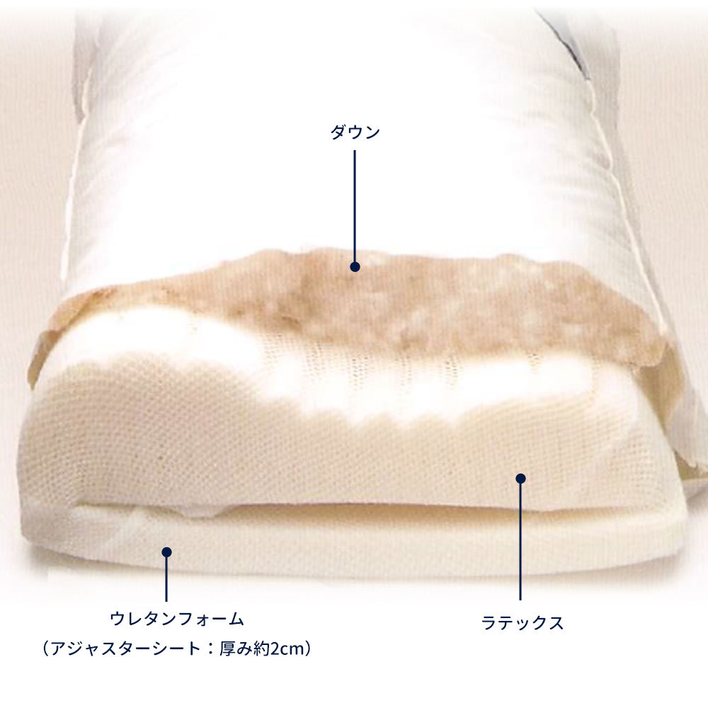 枕 ピロー 肩こり 二段階高さ 横向き寝 横向き マクラ billerbeck