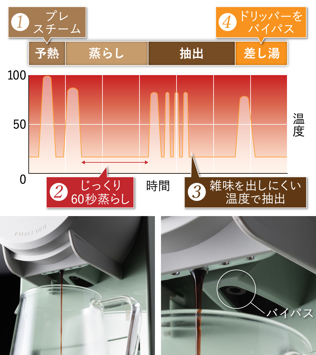 コーヒーメーカー おしゃれ コーヒーマシン ドリップコーヒー 珈琲