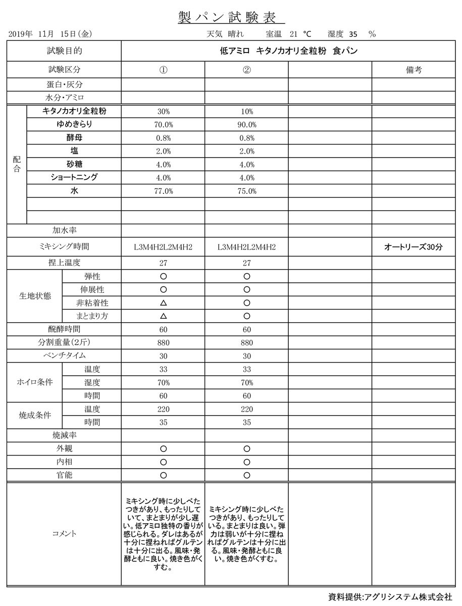 キタノカオリ 全粒粉 2.5kg 国産小麦粉 北海道産 小麦 ふすま 胚芽 ブラン パン :1100T192:ママパン - 通販 -  Yahoo!ショッピング