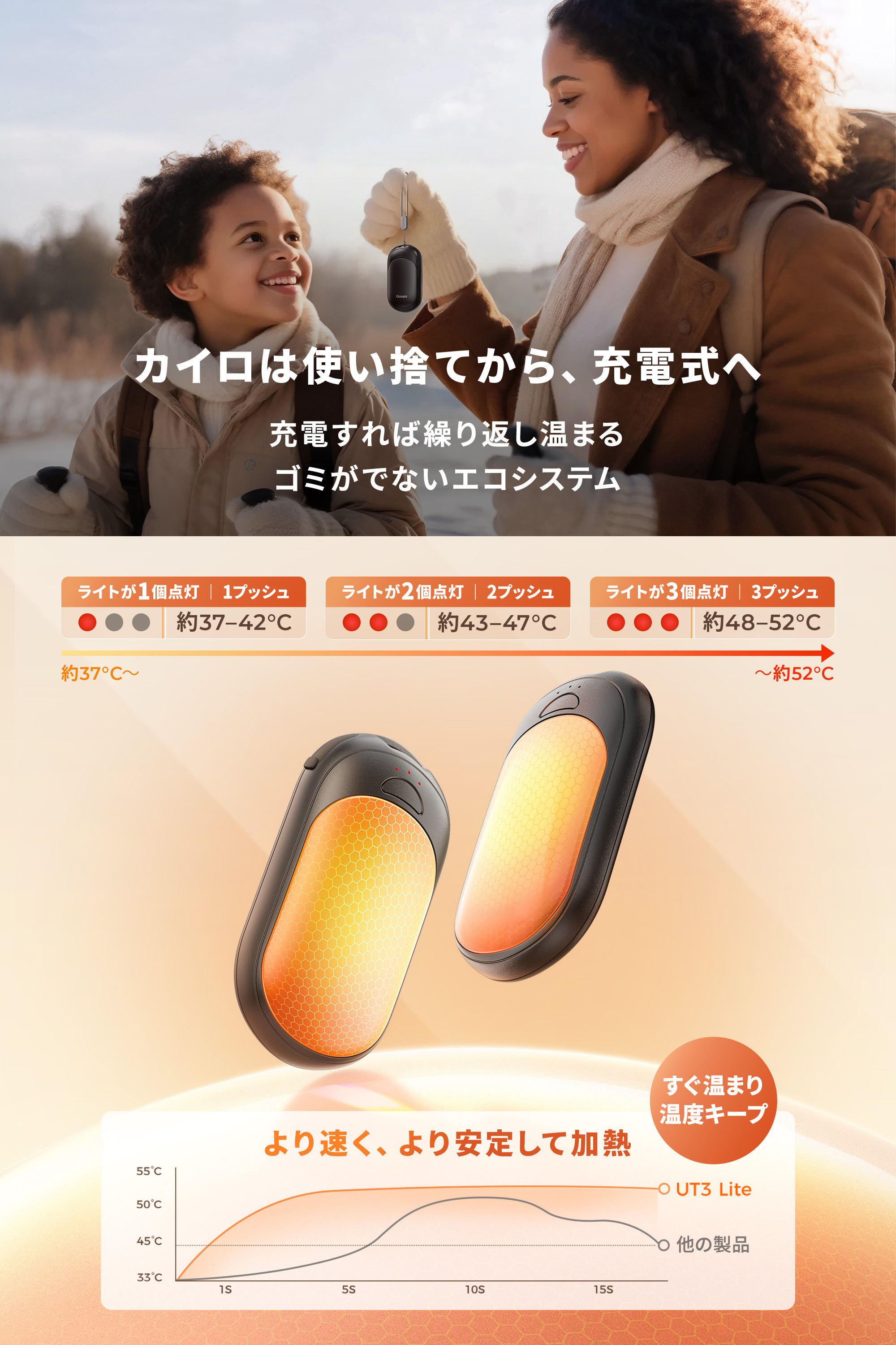 充電式カイロ 2個セット Ocoopa（オクーパ）【世界で一番売れている