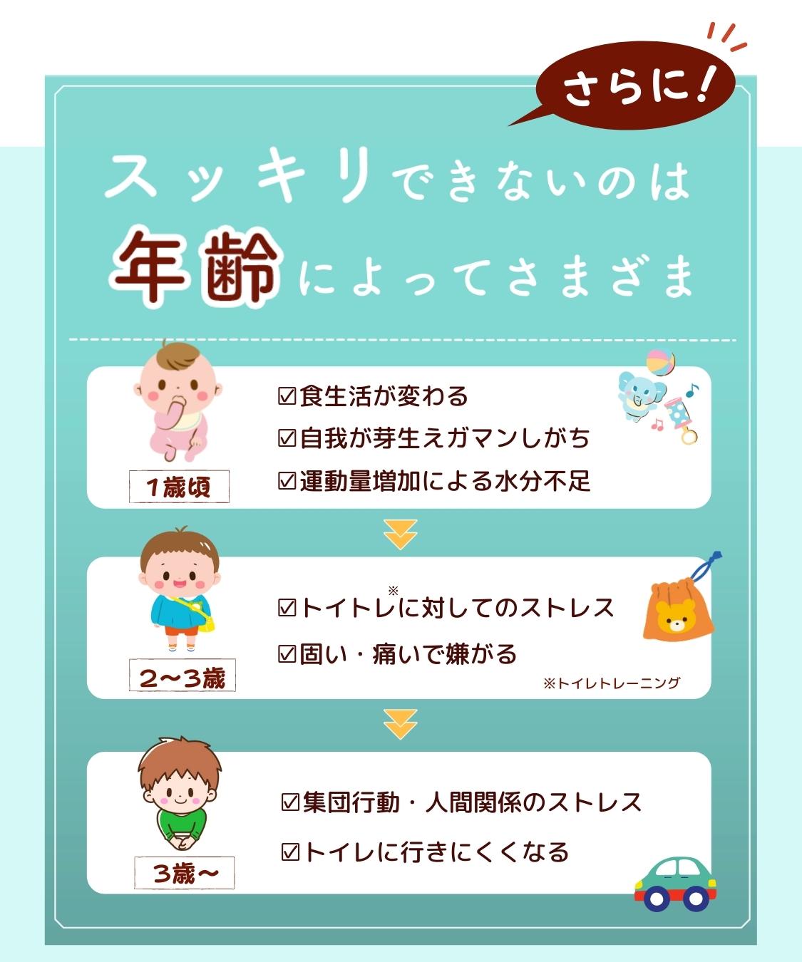 離乳食 あかちゃんオリゴ 90g オリゴ糖 食物繊維 粉末 1歳 ベビーフード 子供 おやつ お菓子 飲み物 幼児食 無添加 無着色 So Da Tu ママセレクト Oligo ママセレクト 通販 Yahoo ショッピング