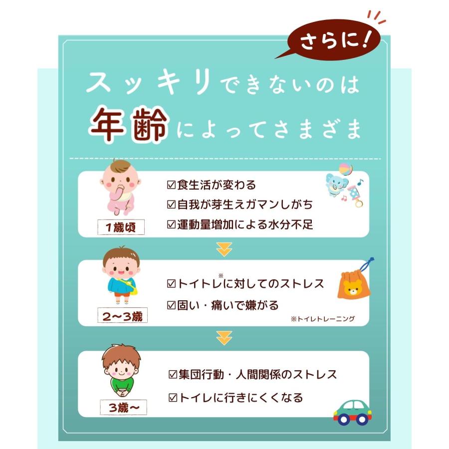 離乳食 あかちゃんオリゴ 90g オリゴ糖 食物繊維 粉末 1歳 ベビーフード 子供 おやつ お菓子 飲み物 幼児食 無添加 無着色 So Da Tu ママセレクト Oligo ママセレクト 通販 Yahoo ショッピング 離乳食 あかちゃんオリゴ 90g オリゴ糖 食物繊維 粉末 1歳 ベビーフード 子供 おやつ お菓子 飲み物 幼児食 無添加 無着色 So Da Tu ママセレクト Oligo ママセレクト 通販 Yahoo ショッピング