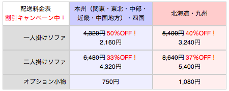 配送料,割引,キャンペーン
