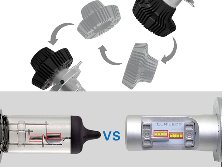 Philips LED ヘッドライト 2個セット 12V 24V 両対応 H4 Hi⁄Lo 新 Philips LED ヘッドライト 2個セット 12V 24V 両対応 H4 Hi⁄Lo 新