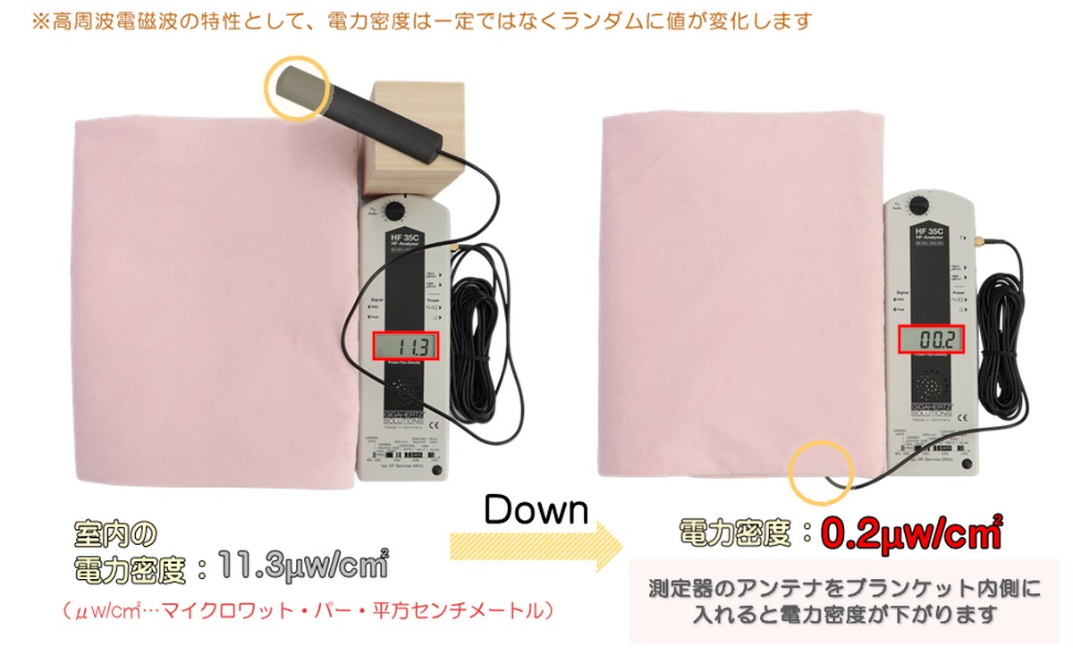 電磁波防止 電磁波対策 ブランケット ひざ掛け 毛布 おくるみ 電磁波