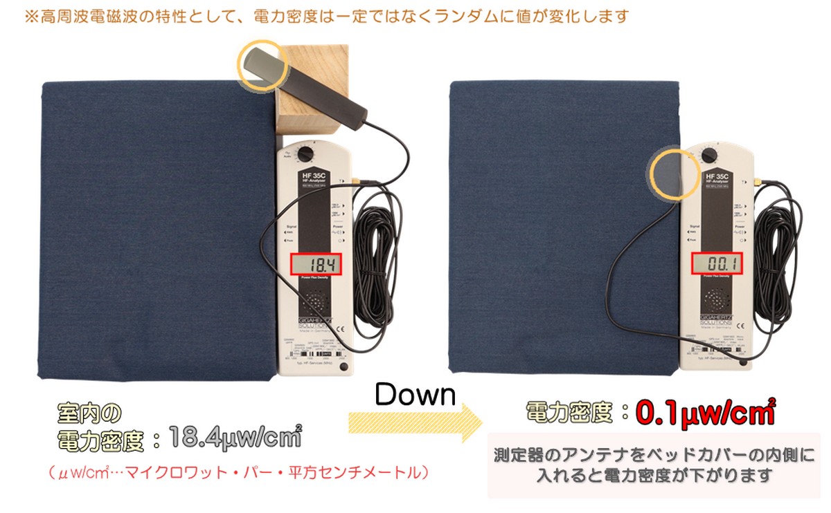 電磁波防止 電磁波対策 遮断 ブロック カット ＊電磁波シールド ベッド