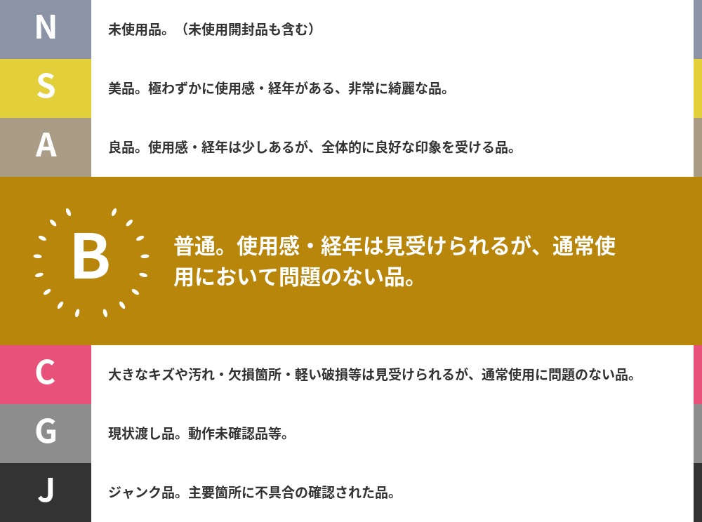 コンディション B