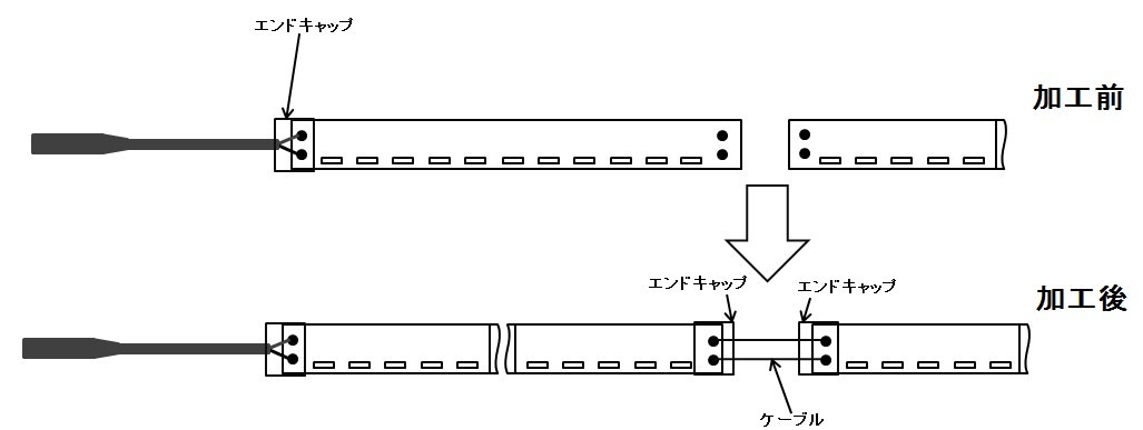 ケーブルを利用した連結の加工例