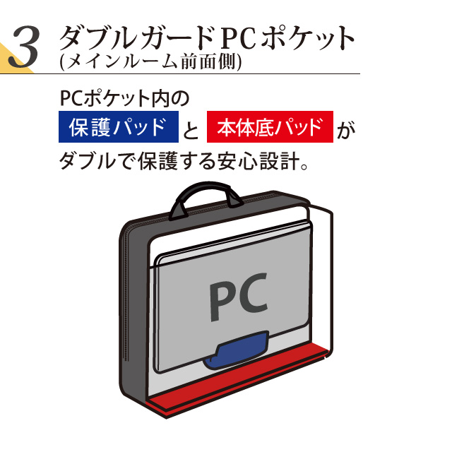 【直営・関税送料込】カセット メッセンジャーポーチ 楽天市場】ポーター トーン パスポーチ ダブルファスナー 150
