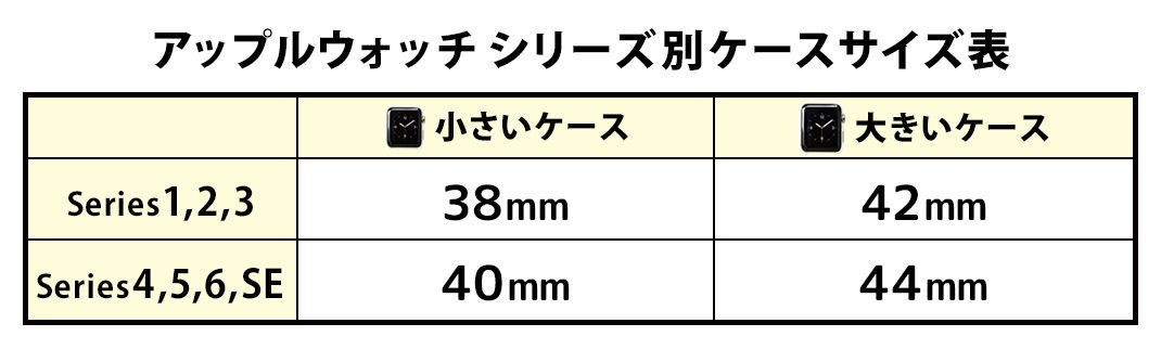 アップルウオッチシリーズ別ケースサイズ表