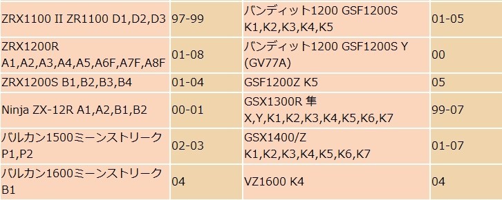 ブレーキパッドZRX1200R ZX-6R ZX-9R ZRX1100 バルカン1500ZX-12R GSX1400 Z GSX1300R 隼 Ninja ZX-12R A1A2 B1B2 baiku020421