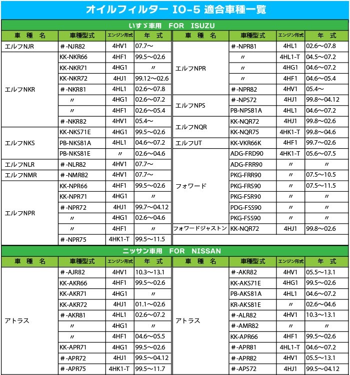 オイルフィルター IO-5 いすゞ 日産 UD-TRUCKS マツダ イスズ ニッサン NISSAN ISUZU MAZDA エルフ フォワード  アトラス コンドル タイタン エレメント :005248:MANSHIN - 通販 - Yahoo!ショッピング