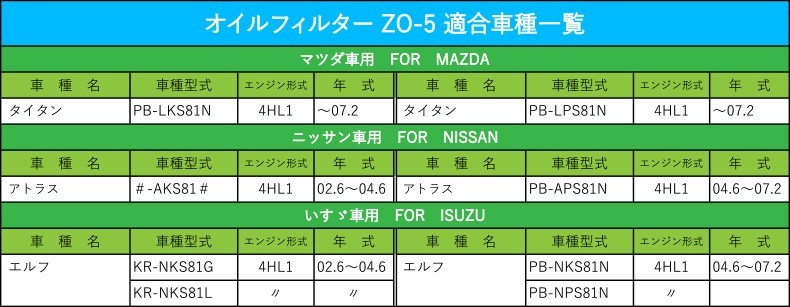 数量限定 オイルフィルター ZO-5 マツダ 日産 いすゞ タイタン アトラス エルフ 純正交換 トラック オイル エレメント トラック用品 送料無料  notimundo.com.ec