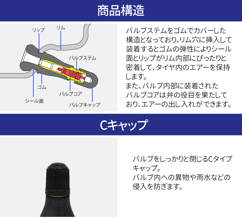 商品構造、Cキャップの説明画像
