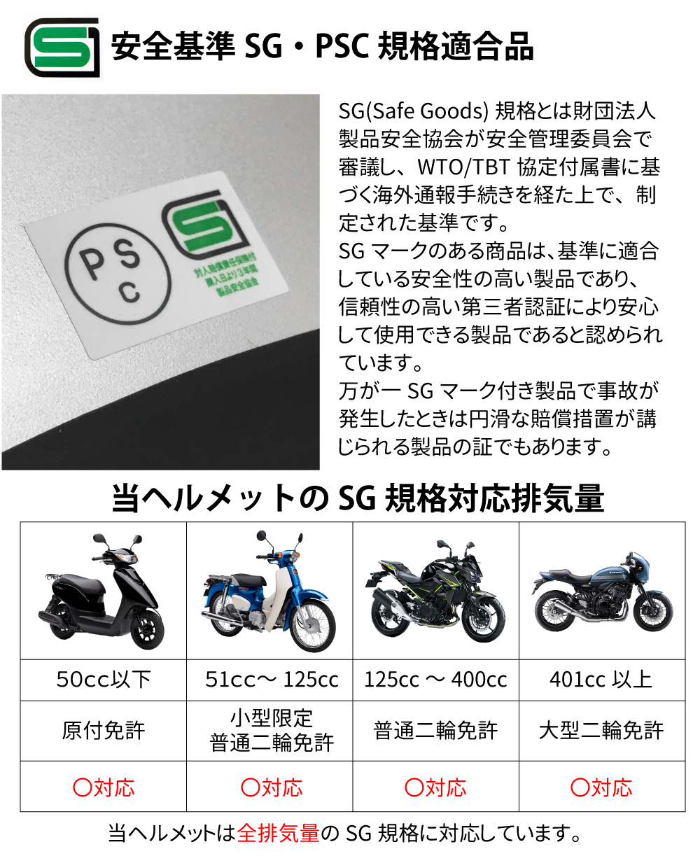 SG・PSG規格適合品