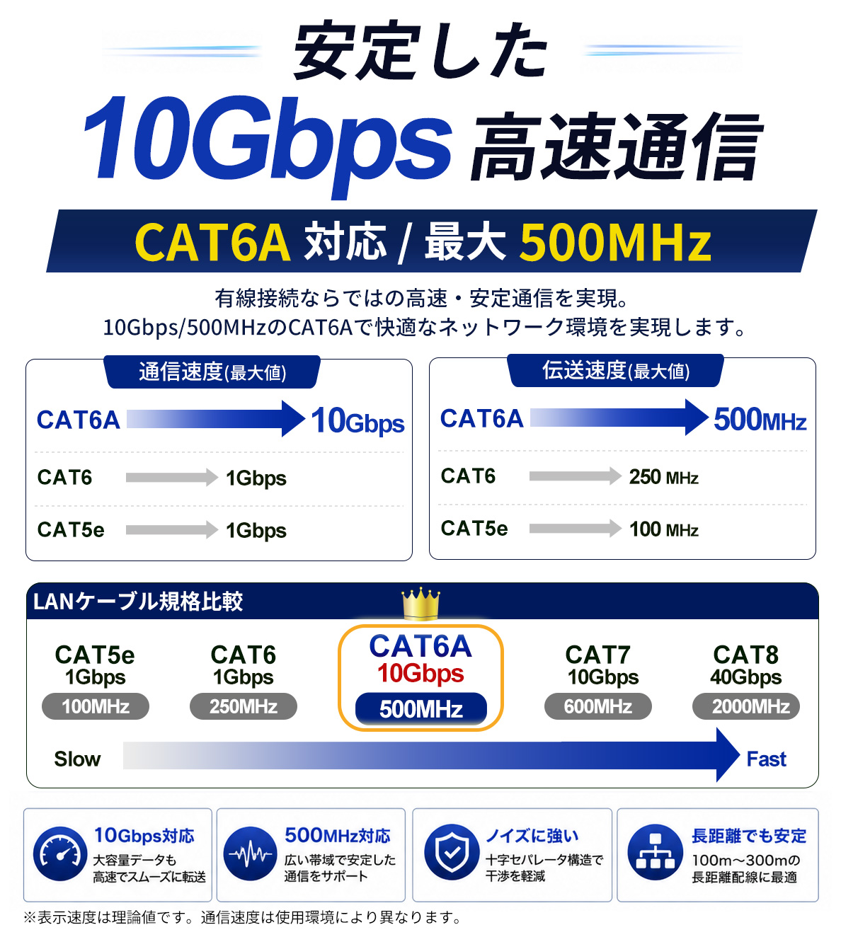 ZIPMAN 屋外用 高耐久 LANケーブル 100M 防犯カメラ PoE対応 10Gbps