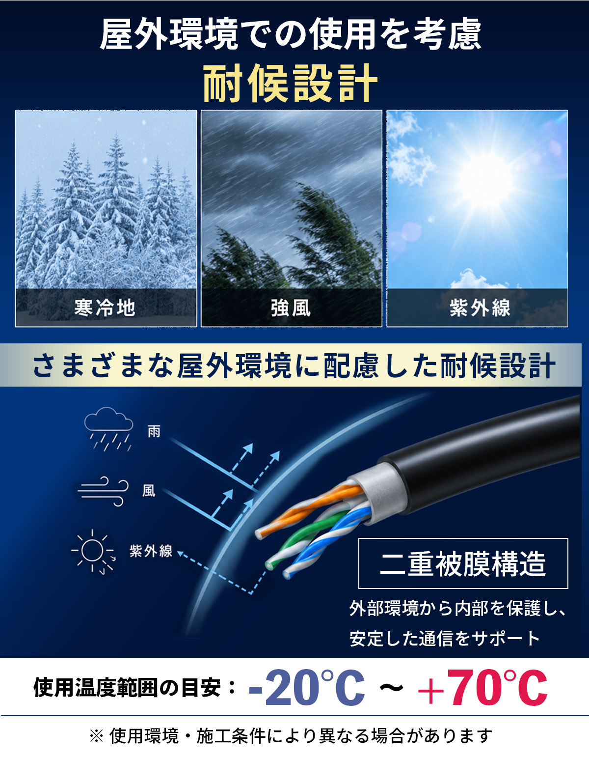ZIPMAN 屋外用 高耐久 LANケーブル 100M 防犯カメラ PoE対応 10Gbps