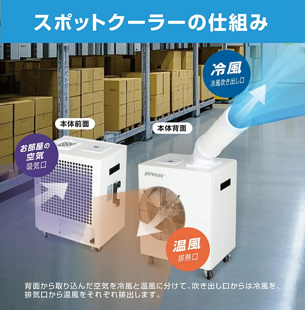ミニスポットクーラー 小型 スポットクーラー 業務用 エアコン 冷風機