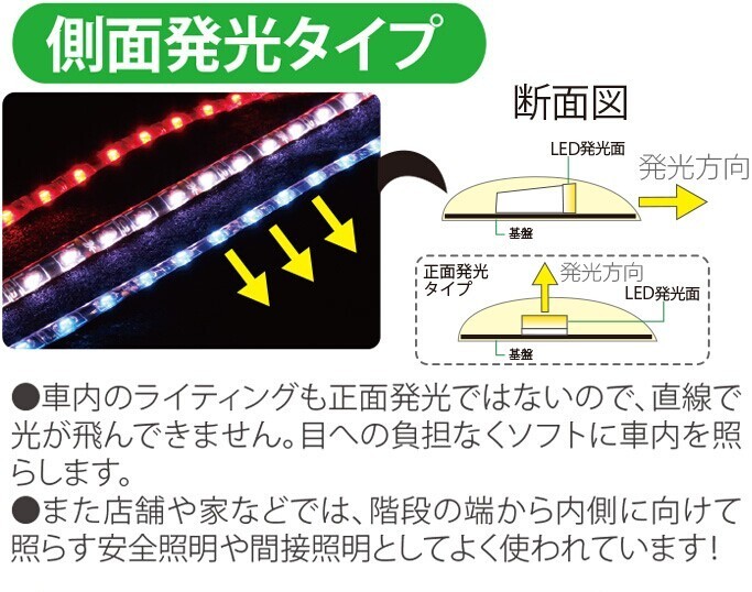 側面発行タイプのLEDテープライト商品画像