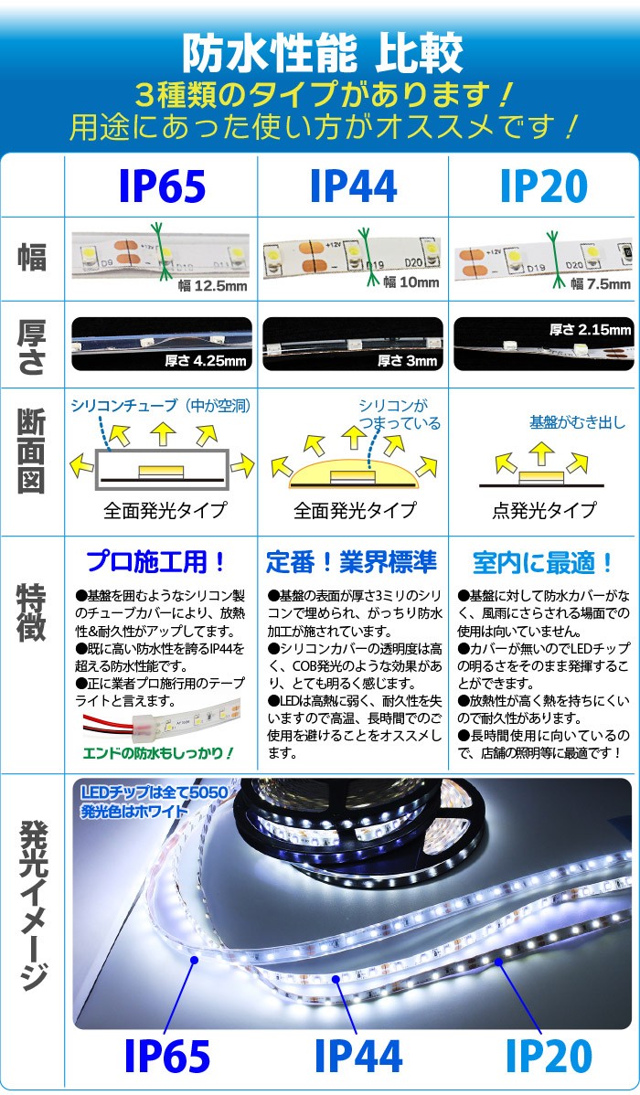 防水性能の比較画像