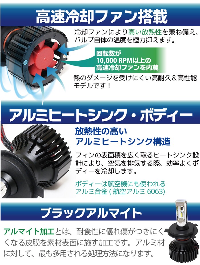 LED 車検対応 H11 H8 HB3 HB4 PSX24W PSX26W LEDヘッドライト