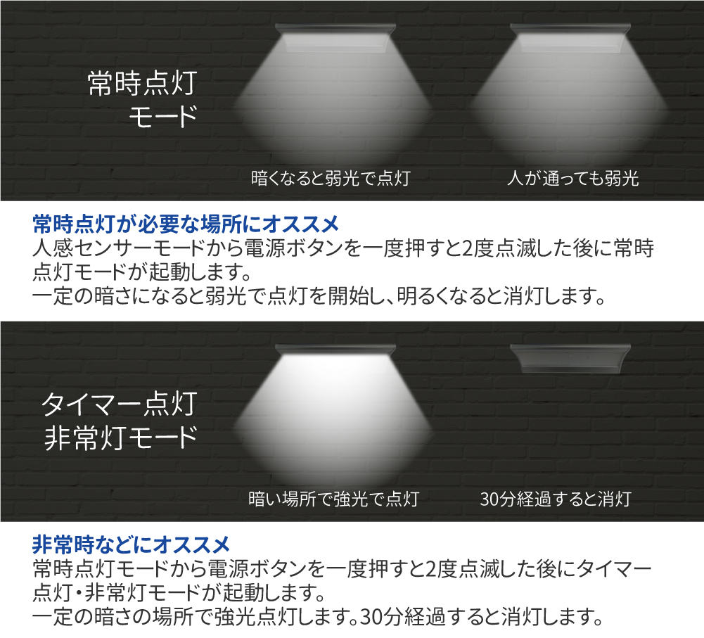 4つのモードで点灯可能