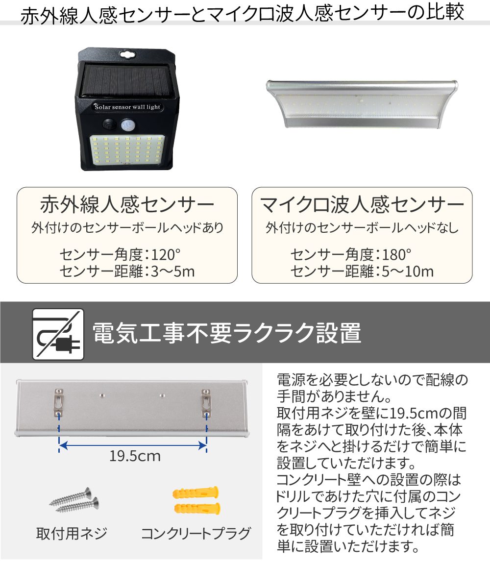 電気工事不要ラクラク設置