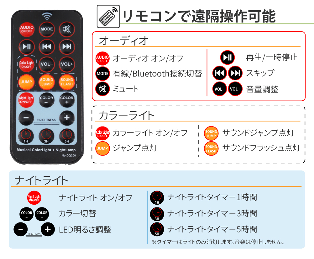 リモコンで遠隔操作が可能