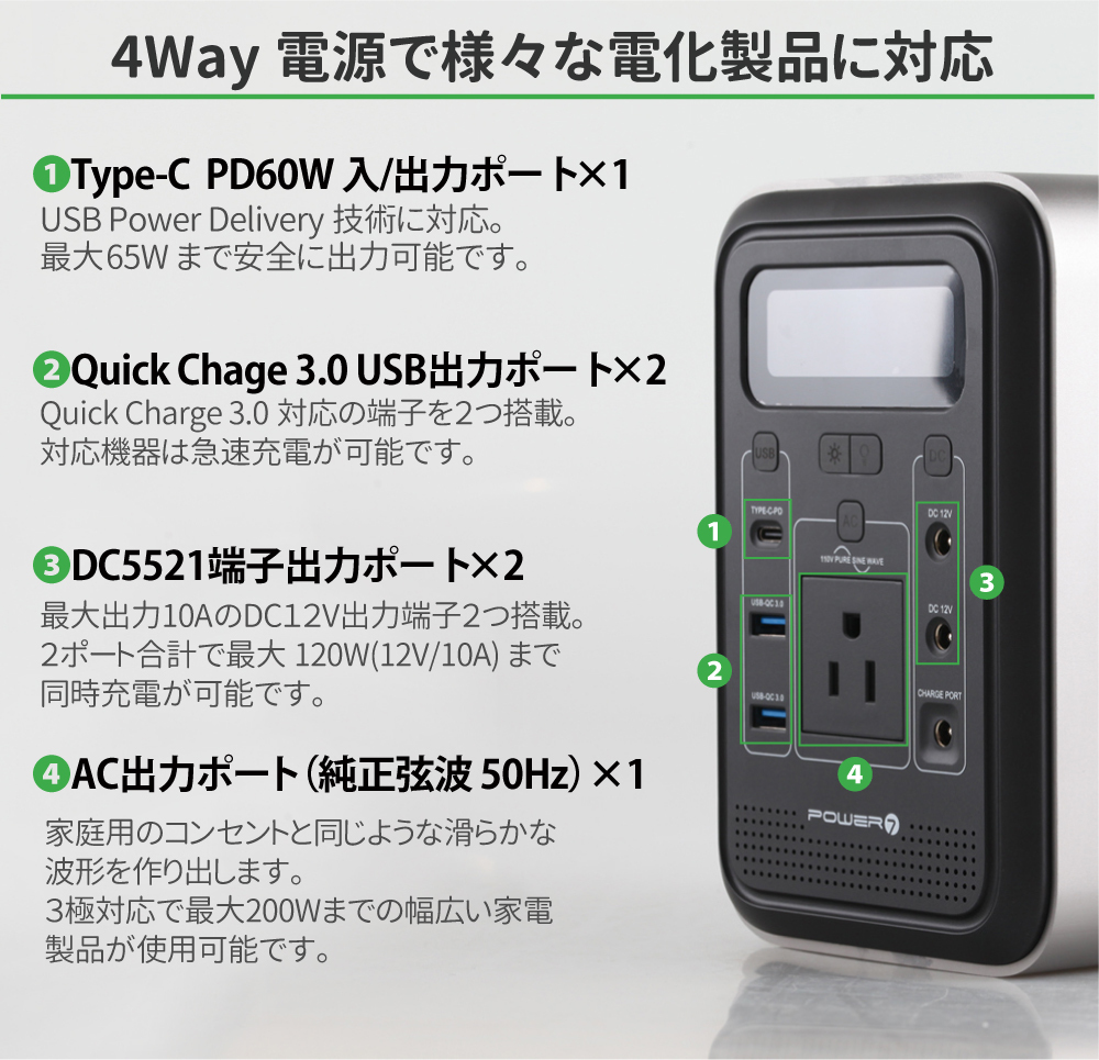 ポータブル電源 150WH 小型 バッテリー PSE認証済 LEDライト AC/DC/USB(Type-A/Type-C) キャンプ 太陽光発電  大容量 発電機 家庭用蓄電池 災害時 アウトドア : 013286 : MANSHIN - 通販 - Yahoo!ショッピング