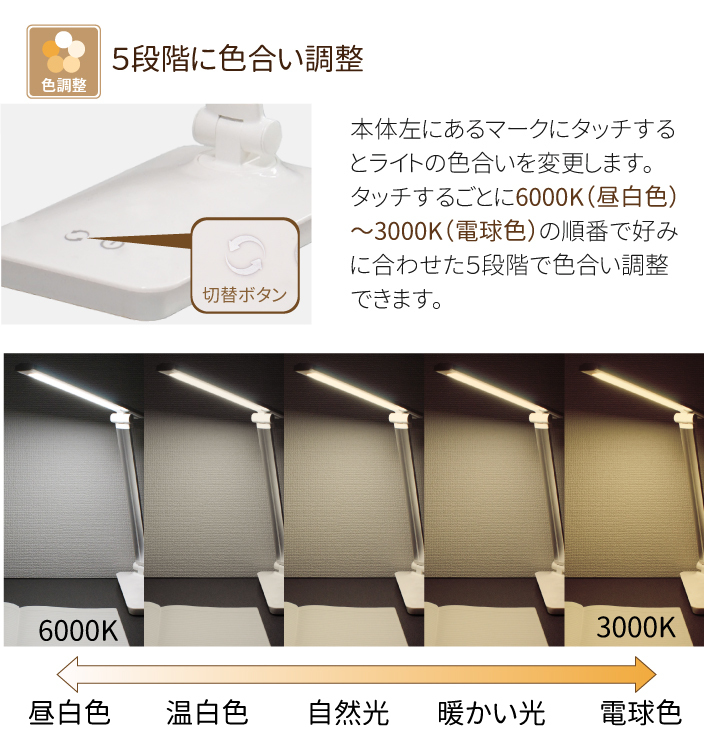 3段階調光LEDデスクライトの画像