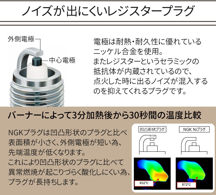 NGK スパークプラグ CR8E ネジ 1275 10本セット バイク プラグ 点火プラグ カタナ バンディット ギア マジェスティ Ninja  :005282a:MANSHIN - 通販 - Yahoo!ショッピング