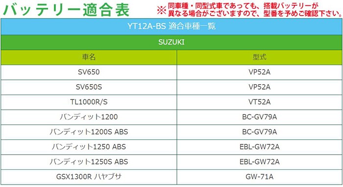 リチウムイオンバッテリー LFP12A-BS ( 互換：YT12A-BS ST12A-BS FT12A
