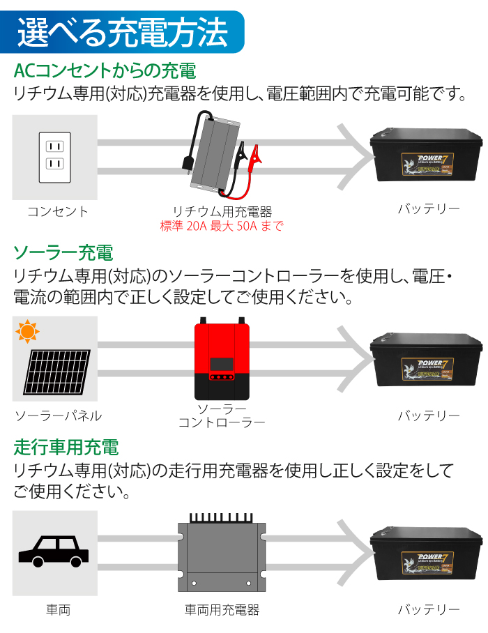 26250円 送料無料 【24V 100Ah】 リチウムイオンバッテリー 電圧