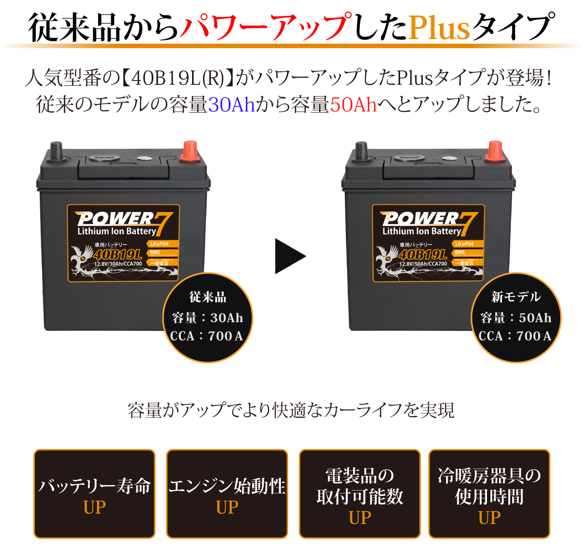 POWER7 リチウムイオンバッテリー Plus 40B19L+ 40B19R+ (互換 28B19 34B19 38B19 42B19 44B19  etc ) 自動車用バッテリー BMS搭載