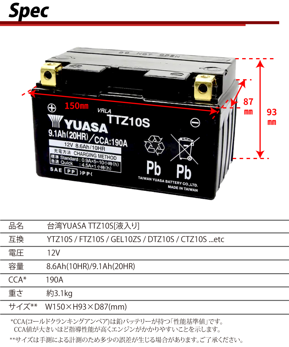 バイク バッテリー 台湾 ユアサ TTZ10S 液入 充電済 (互換 YTZ10S FTZ10S GEL10ZS DTZ10S CTZ10S  YTZ10S ) YUASA : 006250 : MANSHIN - 通販 - Yahoo!ショッピング