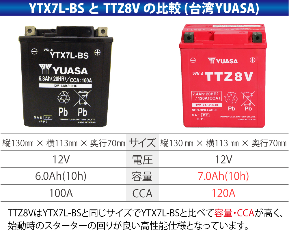 TAIWAN YUASA バイク バッテリー YTZ8V 互換 TTZ8V 台湾 ユアサ