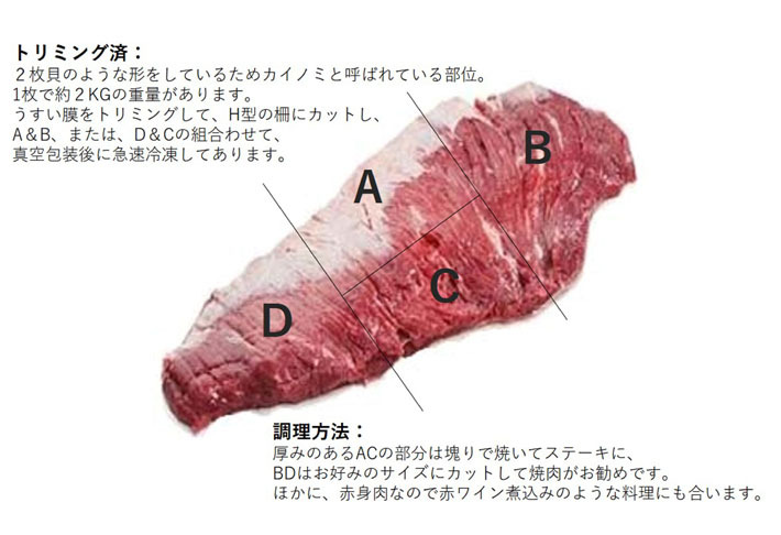 牛肉 カイノミ（中バラ）600g 牛バラブロック グラスフェッドビーフ ニュージーランド産 希少部位 赤身 焼肉 サイコロステーキ カットステーキ  :gfb-kainomi-600g:Grocery MANUKA Online - 通販 - Yahoo!ショッピング