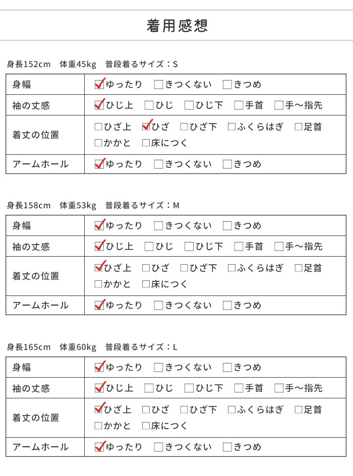 着用感想