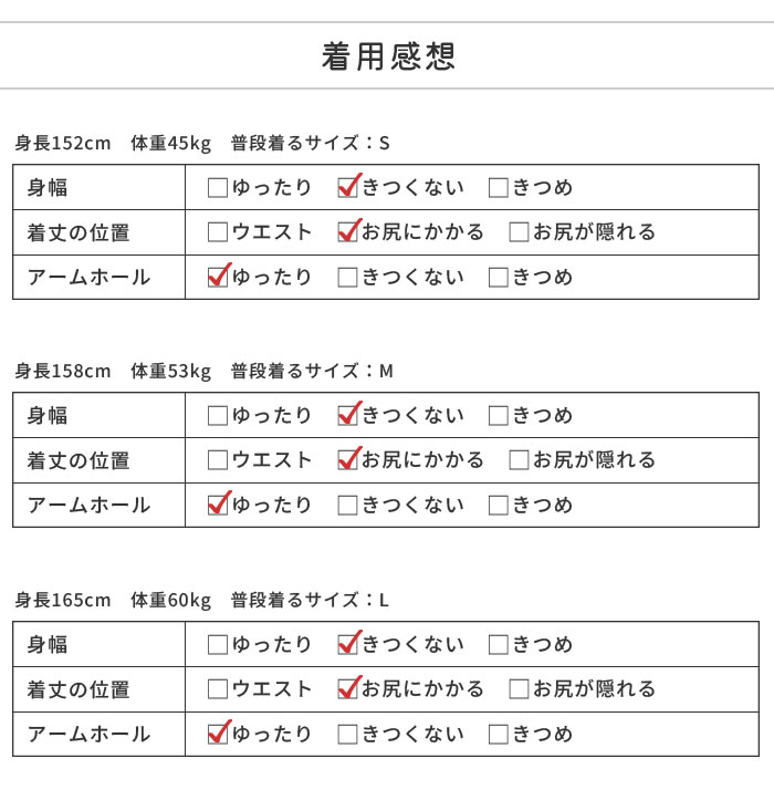 着用感想