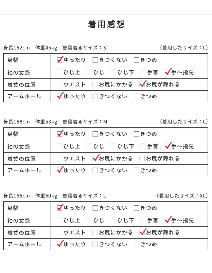 着用感想