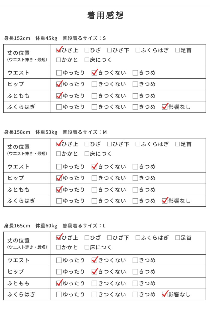 着用感想