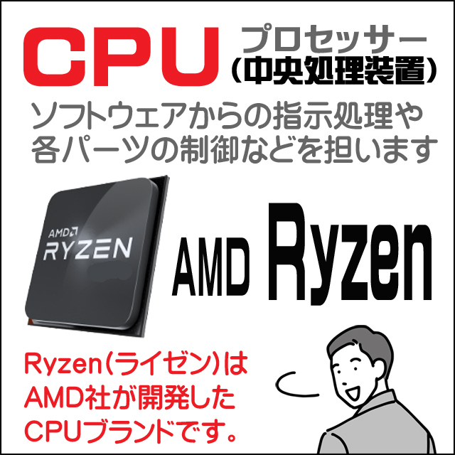 ThinkPad X Lenovo X13 Gen1 中古ノートパソコン WPS Office付き