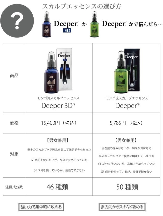 モンゴ流 スカルプエッセンス Deeper3D 60mL スカルプケア 母の日 父の