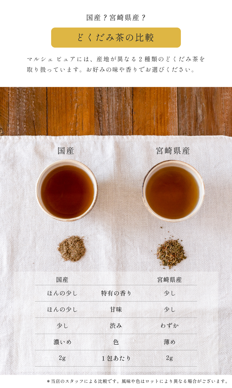どくだみ茶の味比較